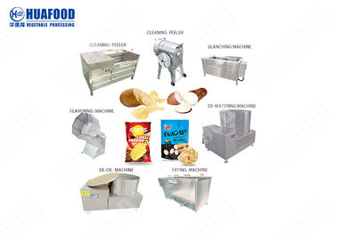 380v Dondurulmuş Patates Kızartması Yapma Makinesi Cipsleri Kolay İşlem